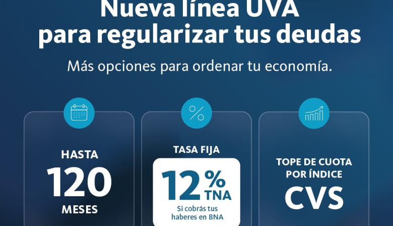 Desde este lunes el Banco Nación suma una línea UVA para regularizar deudas