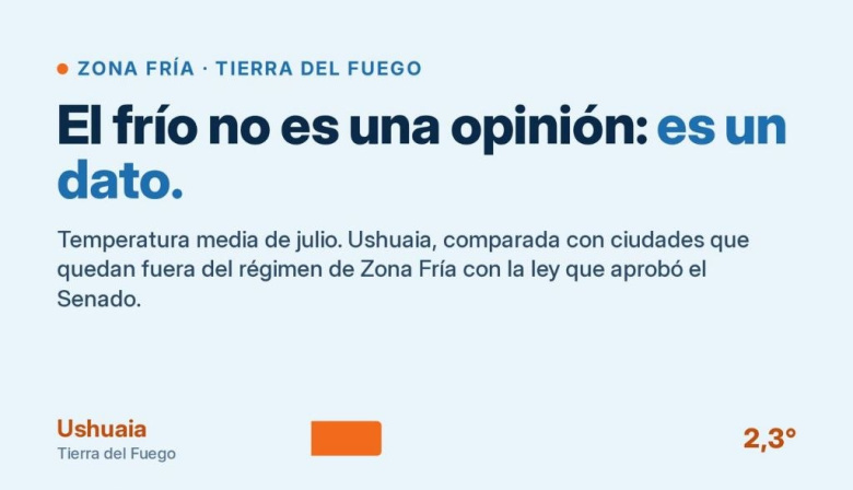 Vuoto advierte que la reforma de Zona Fria es un recorte al bosillo de las familias fueguinas