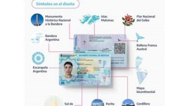 El Renaper lanzó el nuevo DNI electrónico con chip y código QR