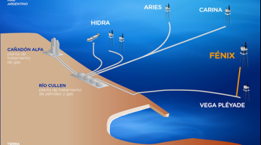 TotalEnergies puso en acción los tres pozos del Proyecto Fénix en el Mar Argentino