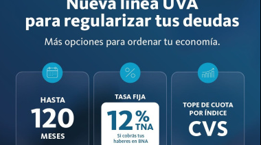 Desde este lunes el Banco Nación suma una línea UVA para regularizar deudas