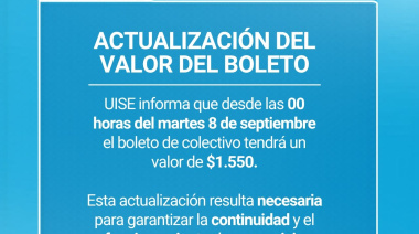 Desde este martes el boleto de colectivo pasará a costar $1550