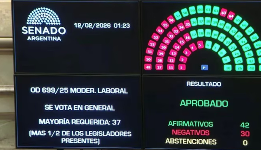 El Gobierno logró aprobar la reforma laboral en el Senado y la sanción de la ley queda en manos de Diputados
