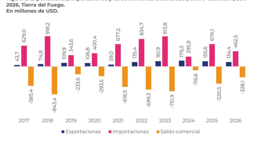 La industria electrónica acumula una caída del 32,6% en su empleo respecto del promedio de 2025
