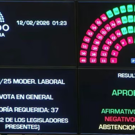 El Gobierno logró aprobar la reforma laboral en el Senado y la sanción de la ley queda en manos de Diputados